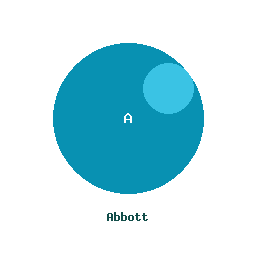 Abbott