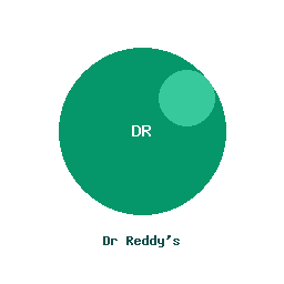 Dr Reddy's