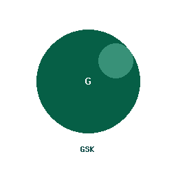 GSK
