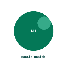 Nestle Health