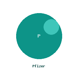 Pfizer